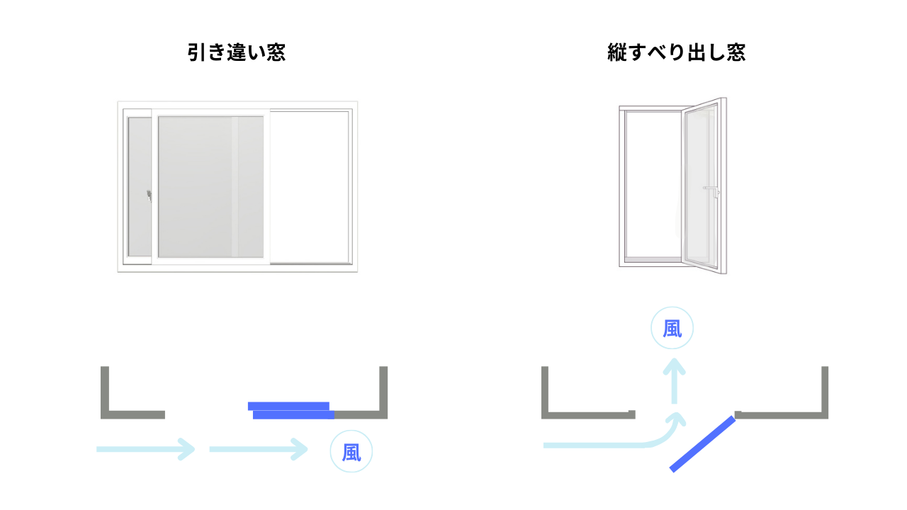 株式会社未来住建｜安城市｜注文住宅・マンションリノベ・定期借地権付分譲