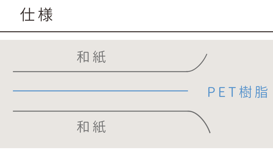 株式会社未来住建｜安城市｜注文住宅・マンションリノベ・定期借地権付分譲